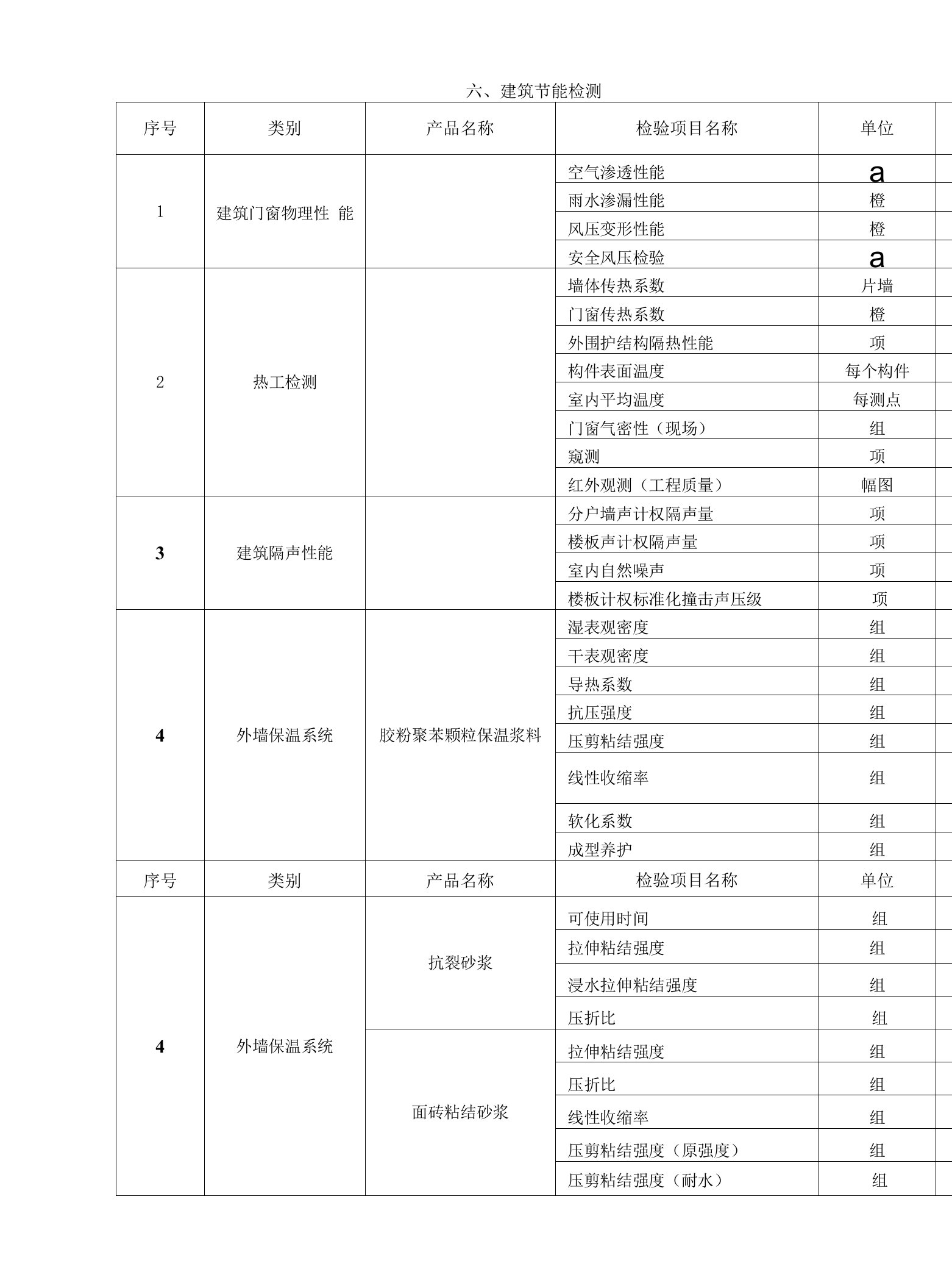 建筑节能检测收费标准MicrosoftWord文档