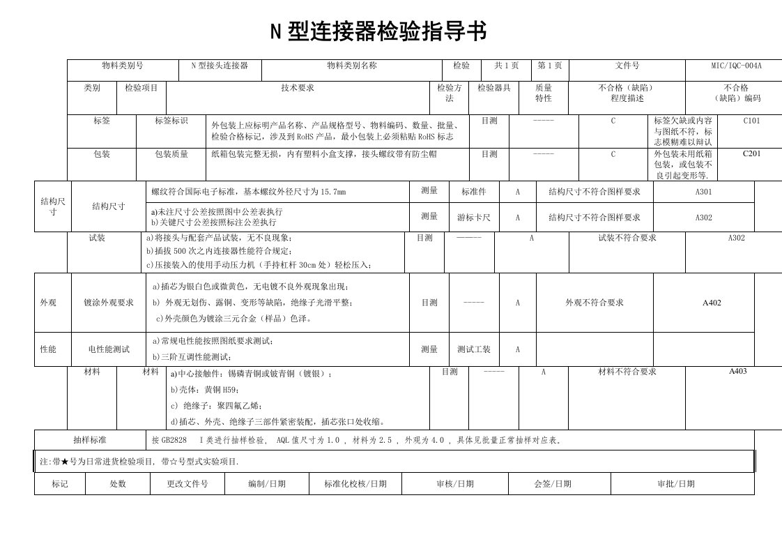 N接头连接器检验指导书