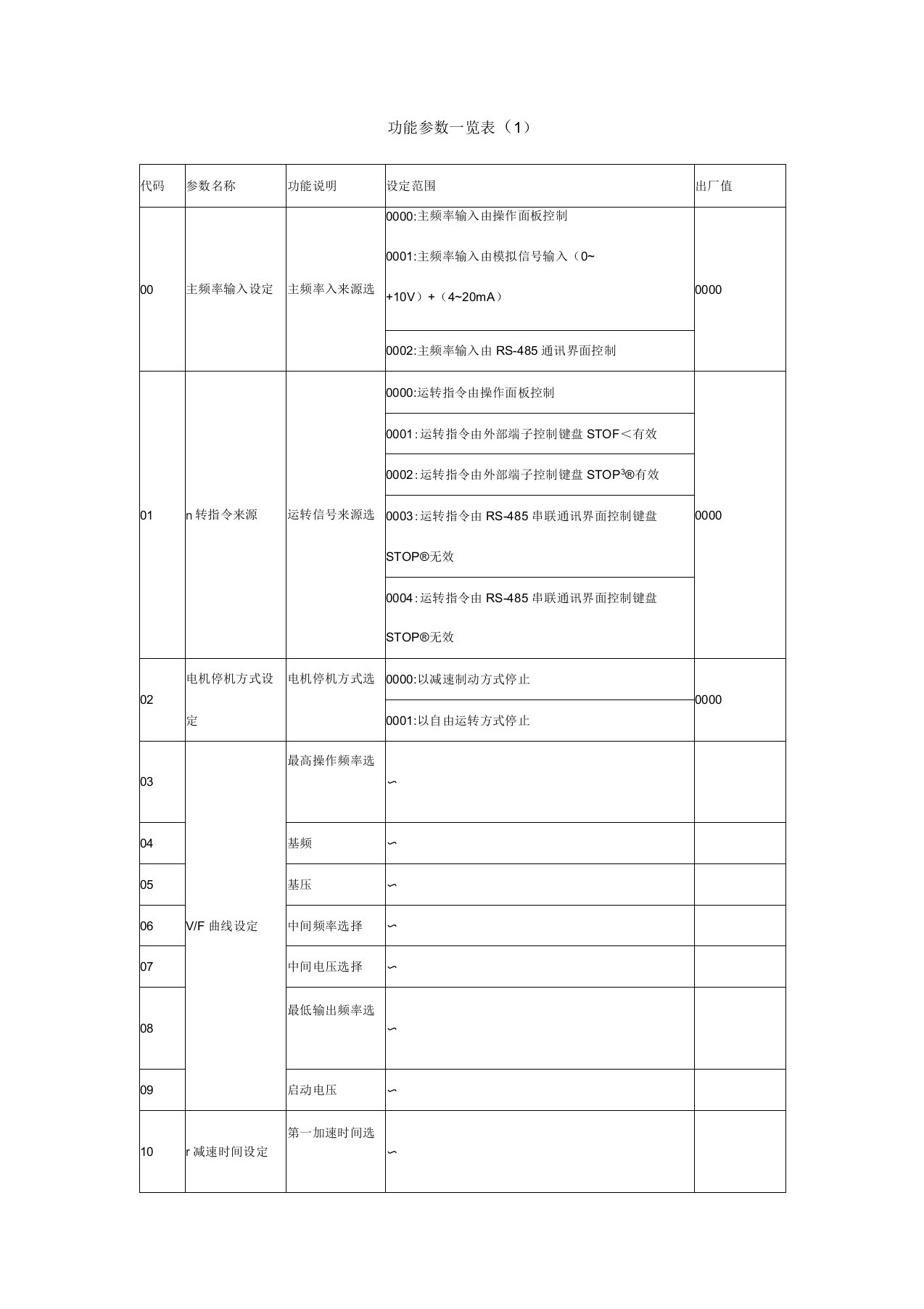 富凌变频器功能参数表