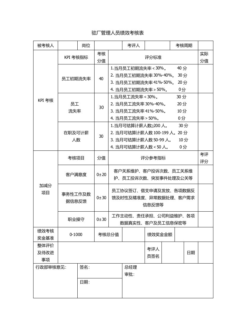 驻厂人员绩效考核表