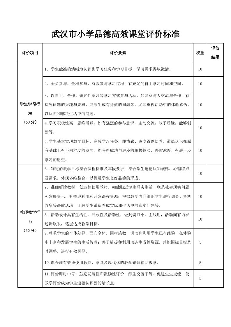 小学品德高效课堂教学评价标准及说明