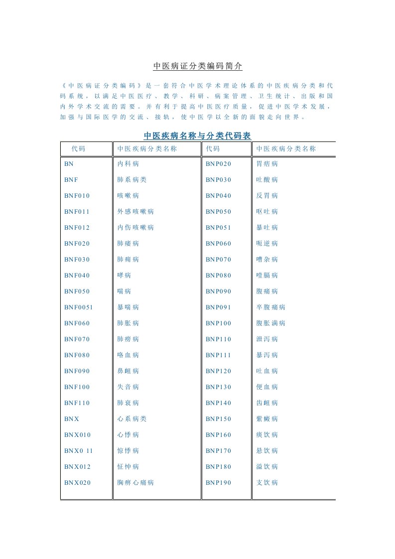 中医症候分类与代码