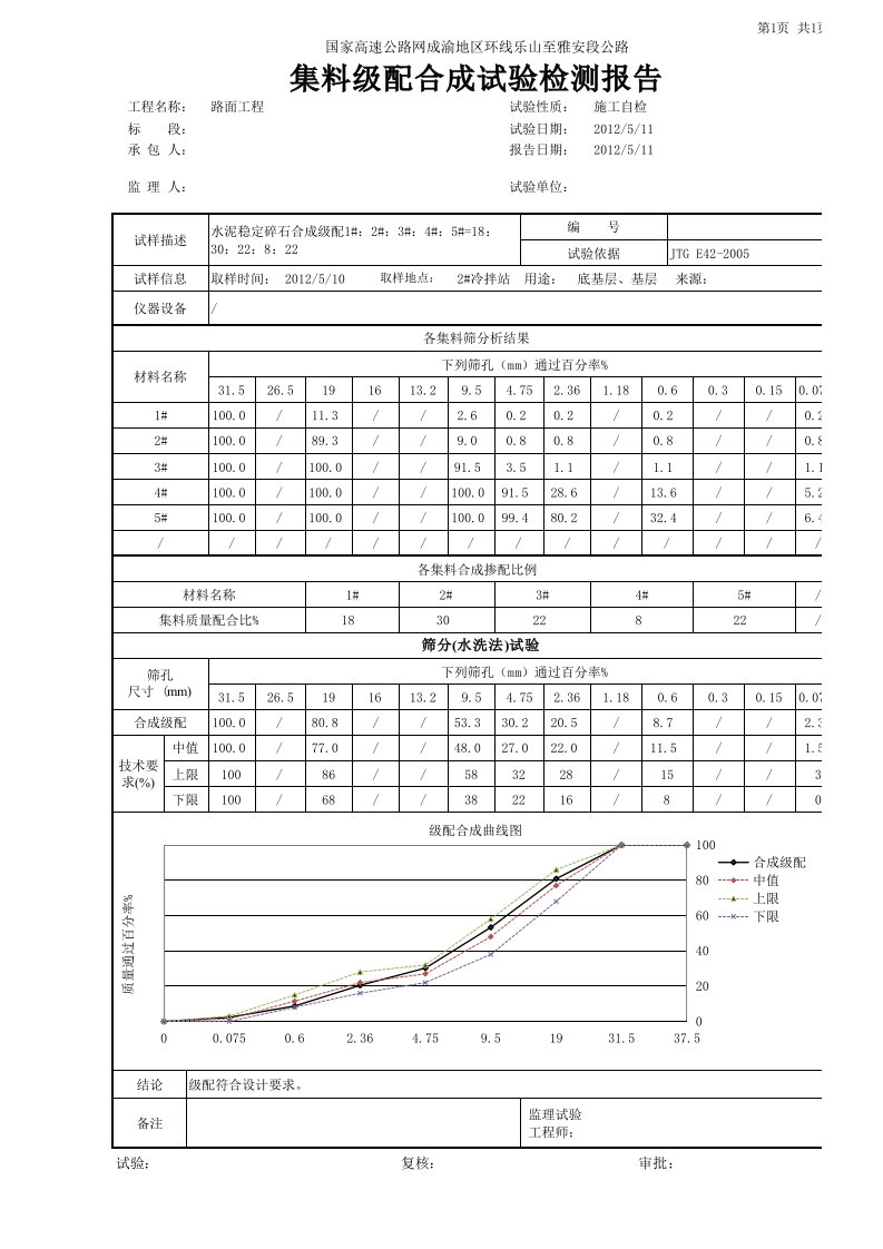 集料合成级配曲线