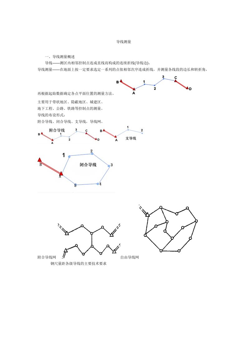 导线测量及计算