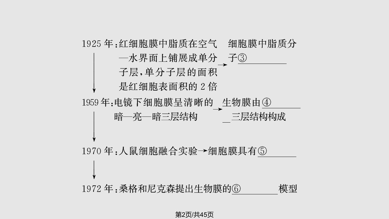 金教程高三生物一轮复习人教专题生物膜流动镶嵌模型及物质跨膜运输方式