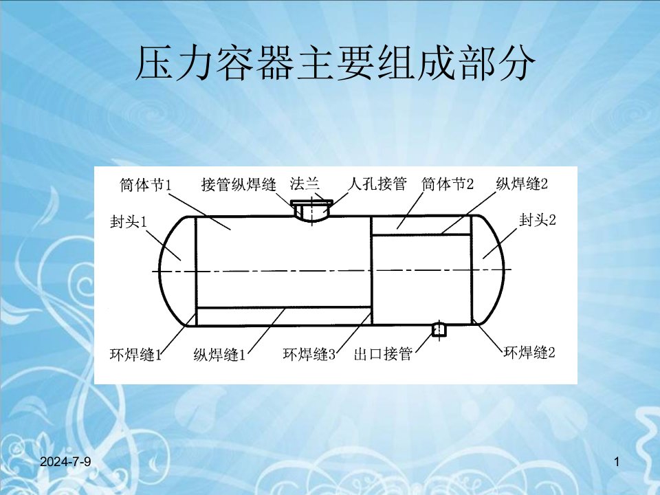 南通赛孚机械设备有限公司铆工培训教程