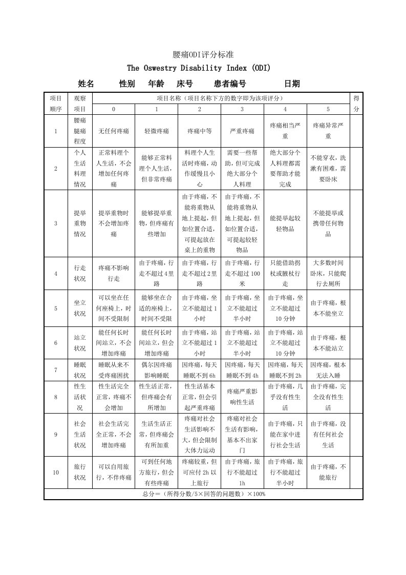 腰痛ODI评分表