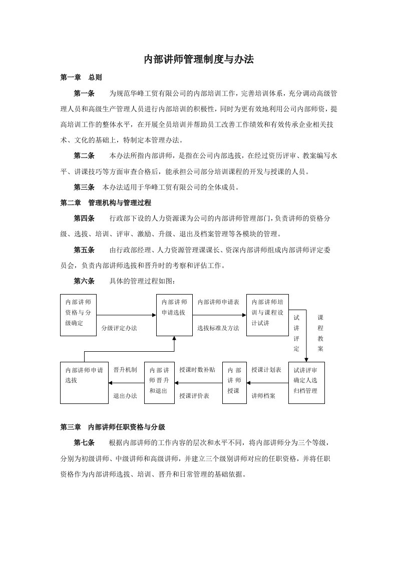 内部讲师管理办法