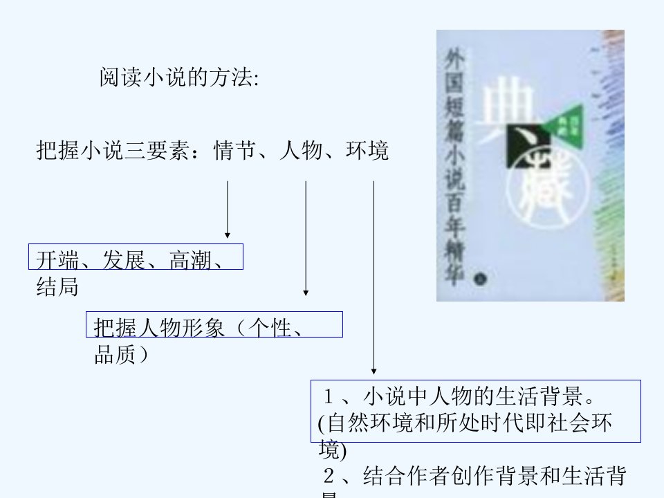 语文人教版九年级上册《我的叔叔于勒》教学课件