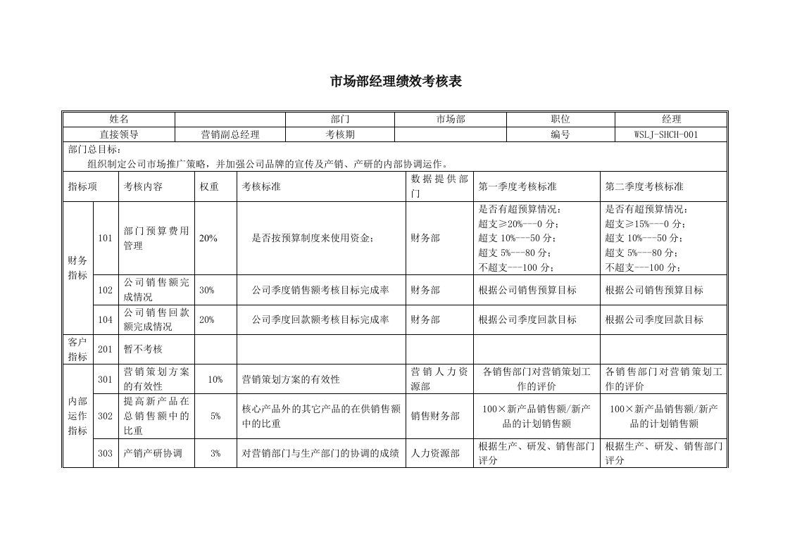 绩效管理表格-乌苏里江药业市场部经理绩效考核表