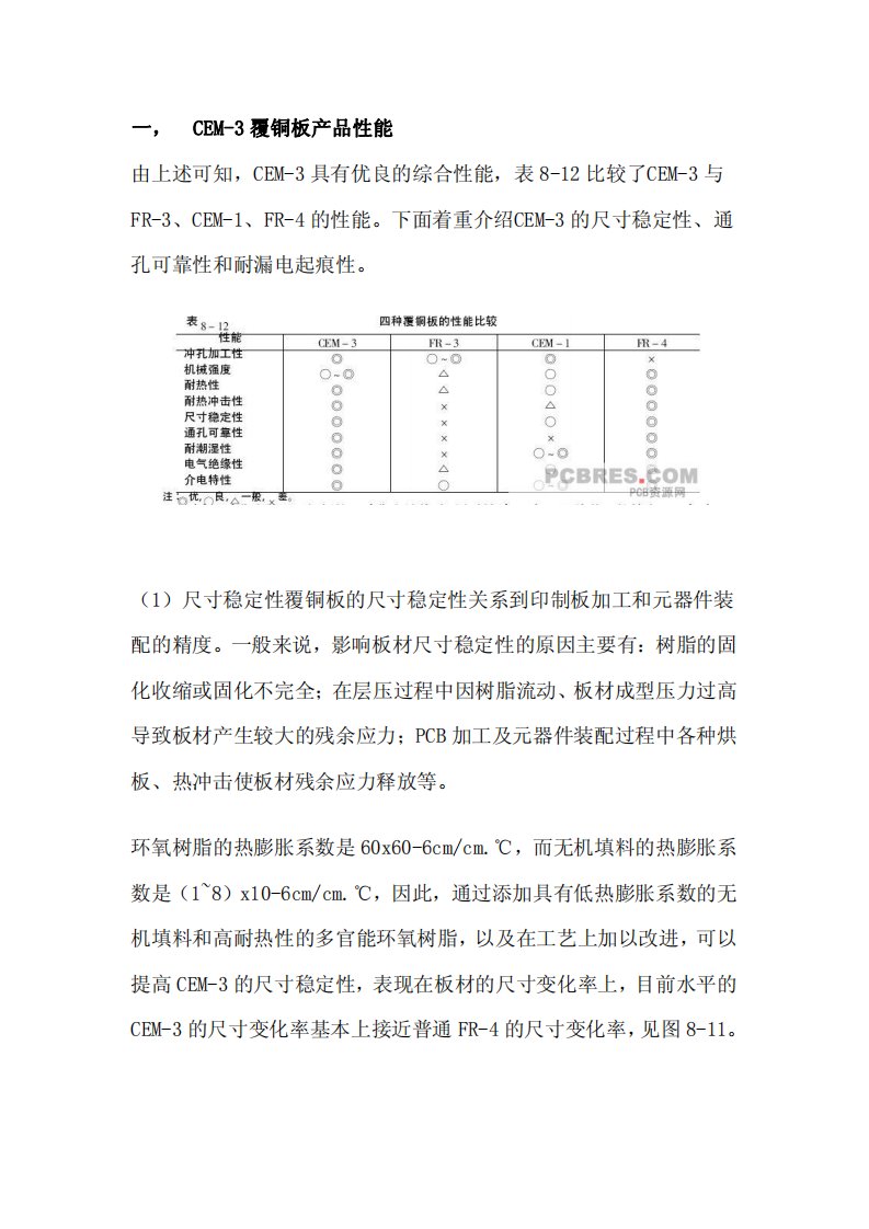 《CEM-3覆铜板产品性能》.pdf