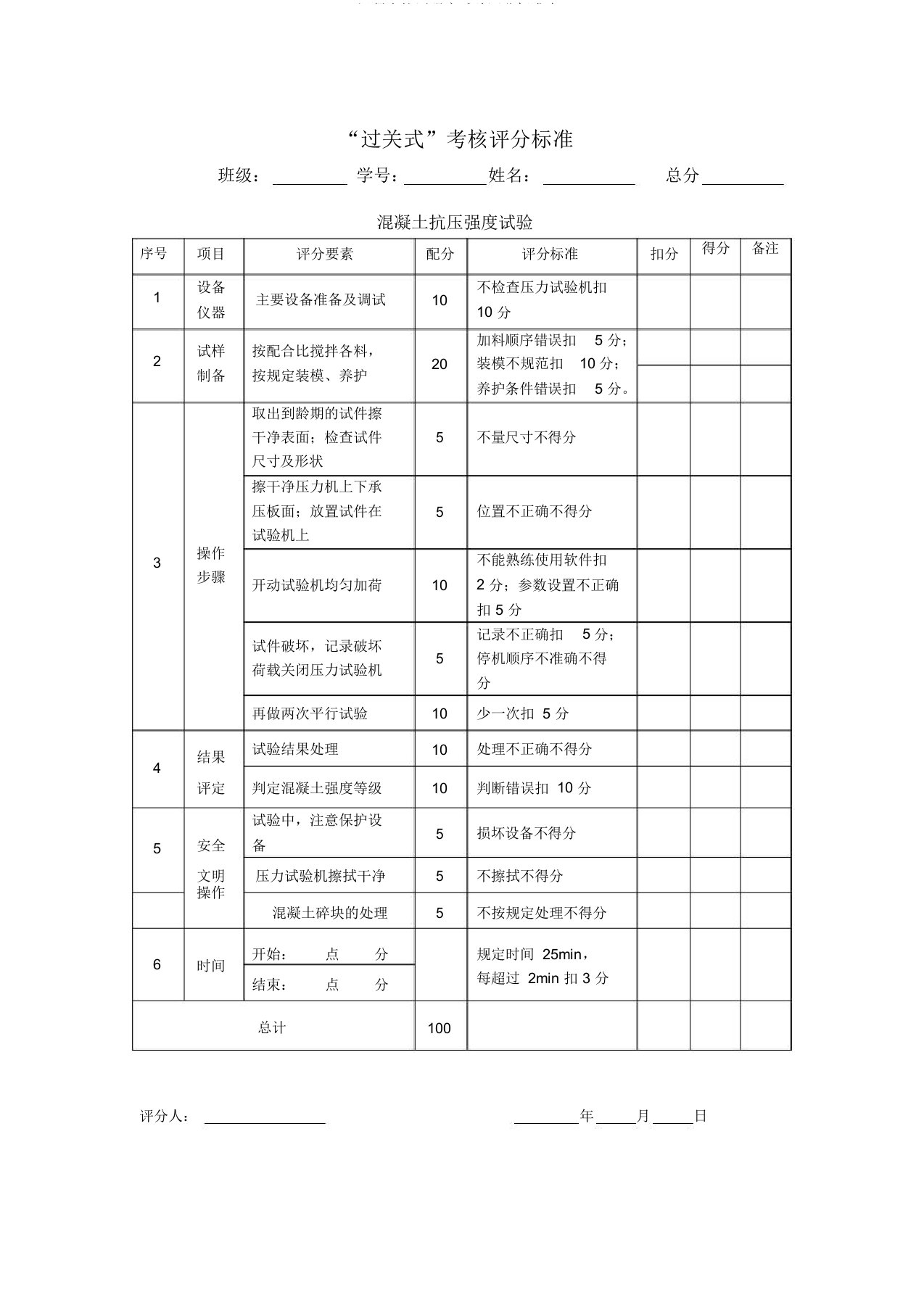 混凝土抗压强度试验评分标准表