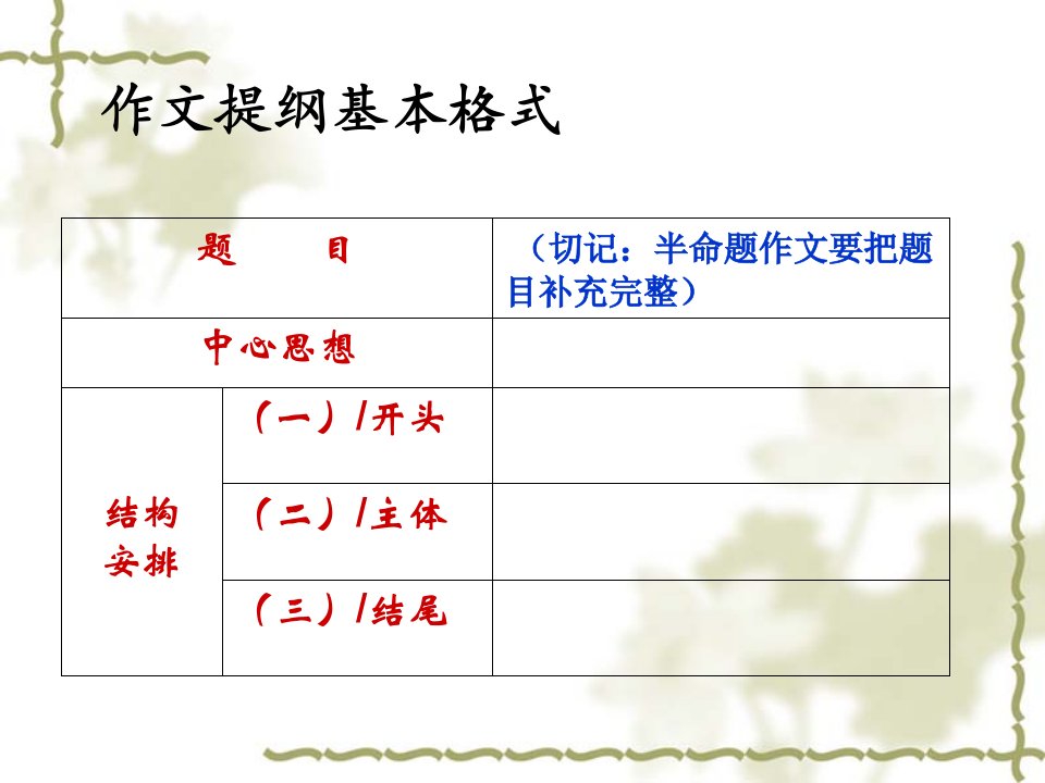 教你列提纲教学内容ppt课件