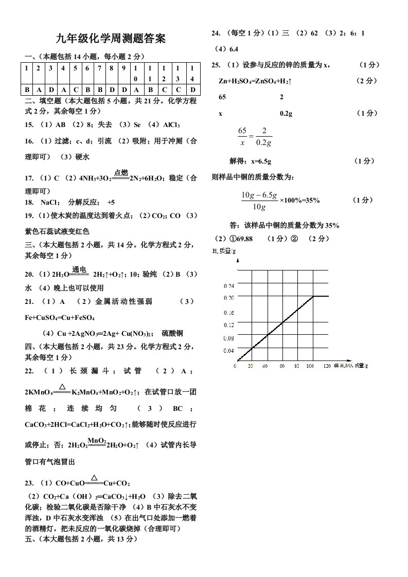 九年级化学第十单元测试题