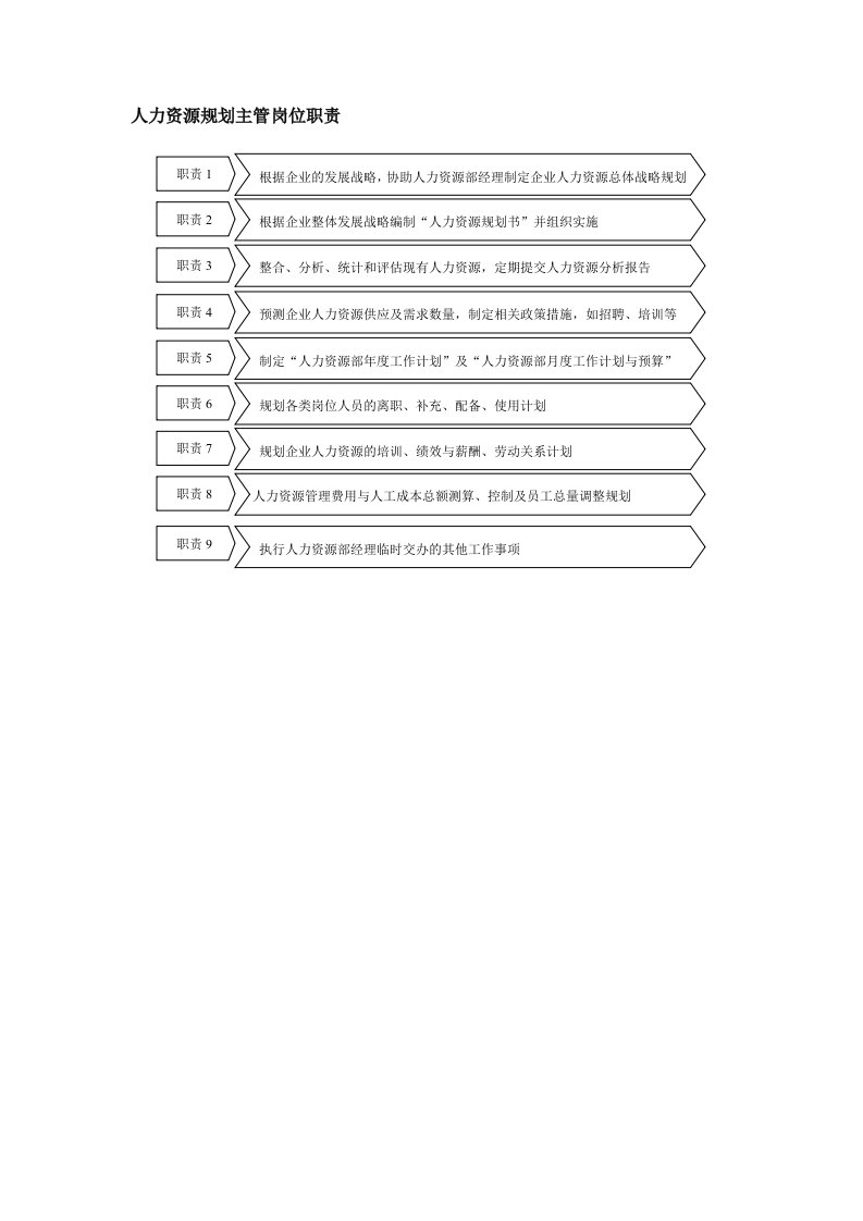 人力资源规划主管岗位职责