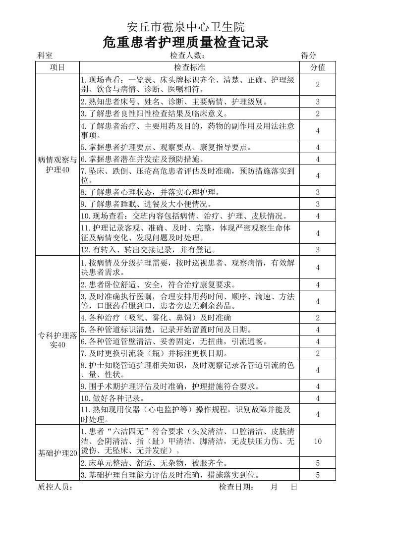 危重患者护理质量检查记