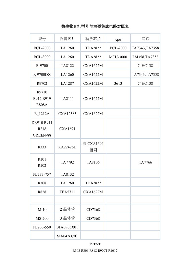 德生收音机型号与主要集成电路对照表