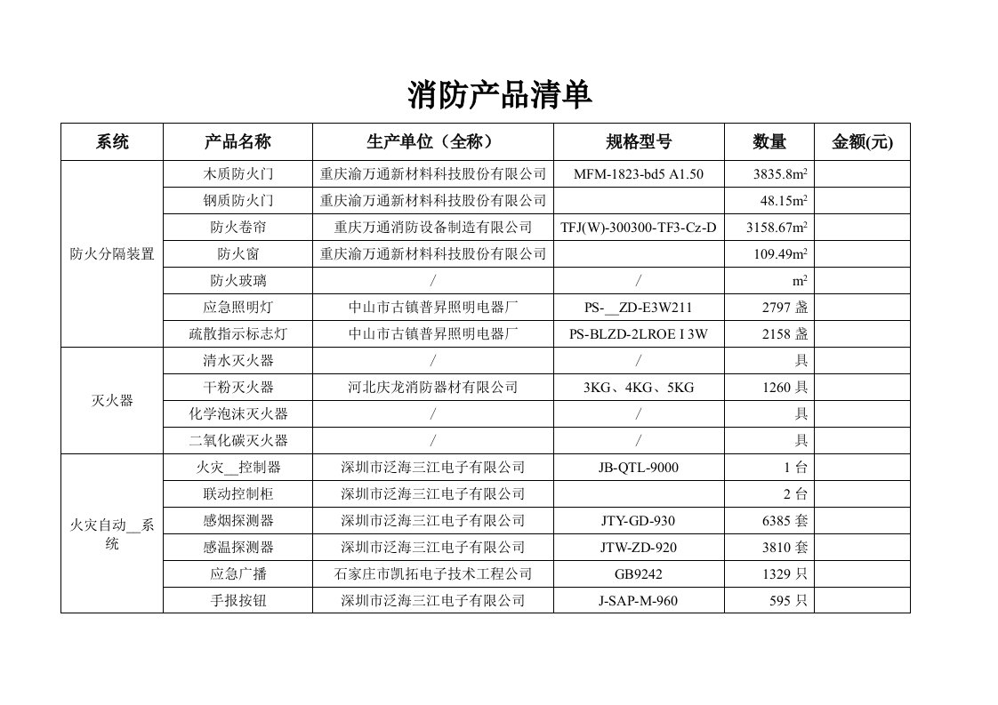 消防产品清单