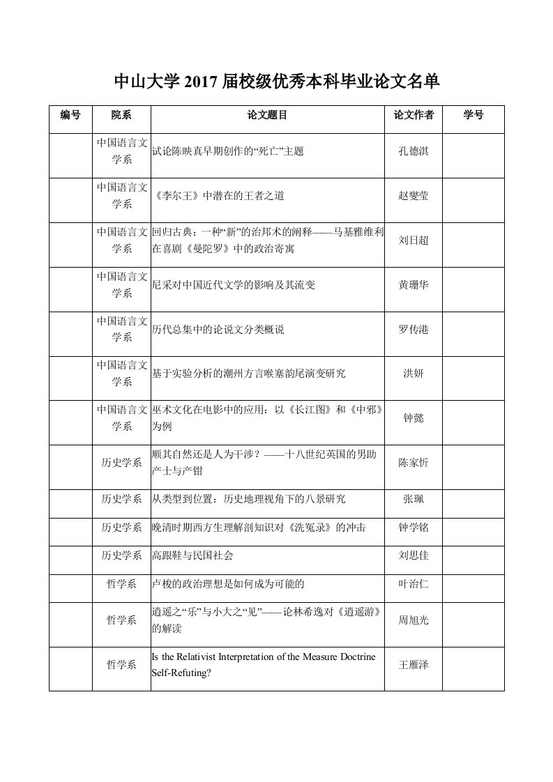 中山大学2017届校级优秀本科毕业论文名单