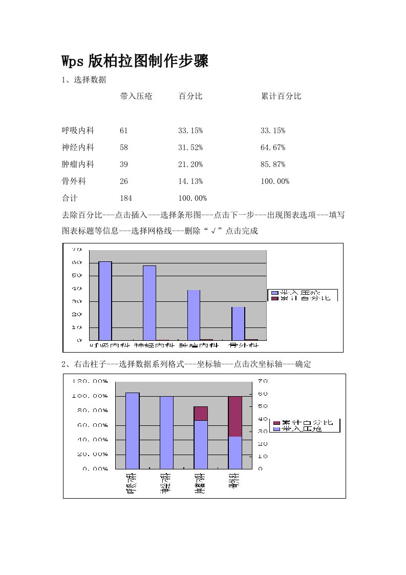 Wps版柏拉图制作步骤