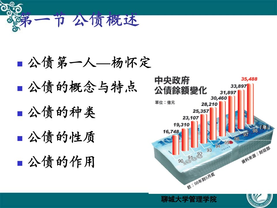 第五章公债理论