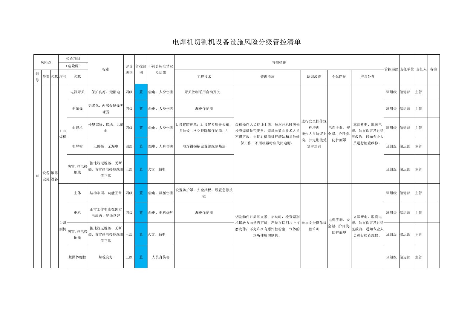 电焊机切割机设备设施风险分级管控清单