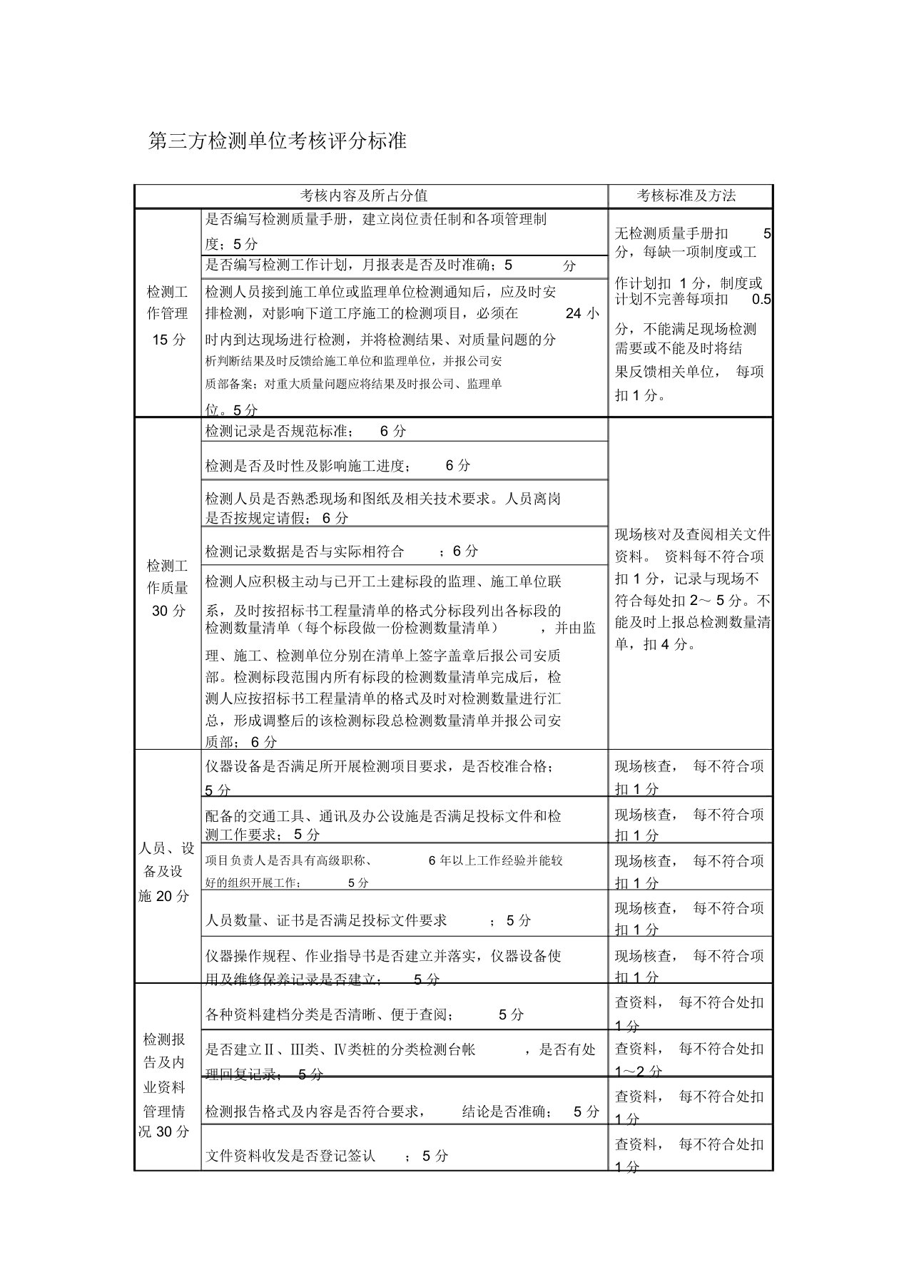 第三方检测单位考核评分标准