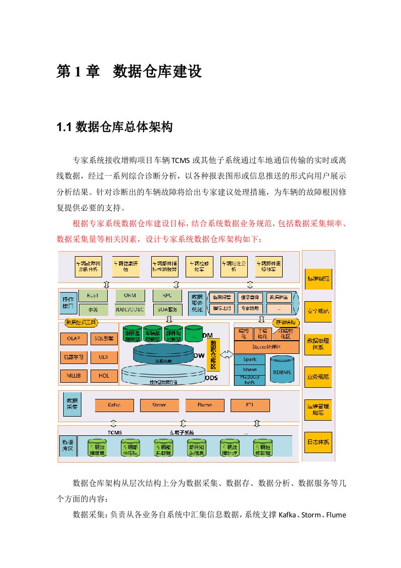 数据仓库建设方案