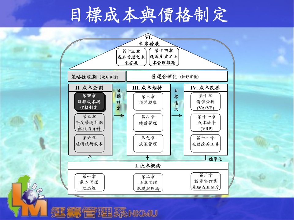 目标成本与价格制定(ppt