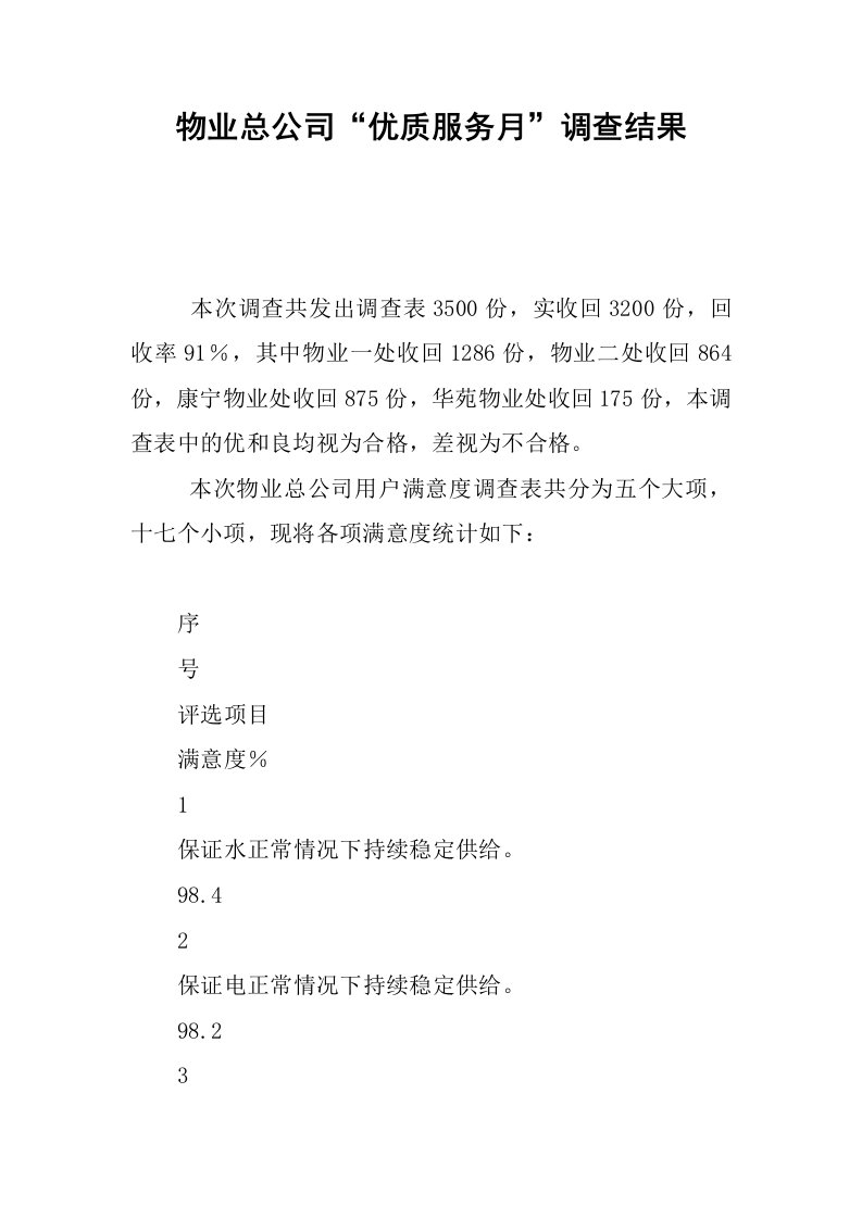 物业总公司“优质服务月”调查结果.docx