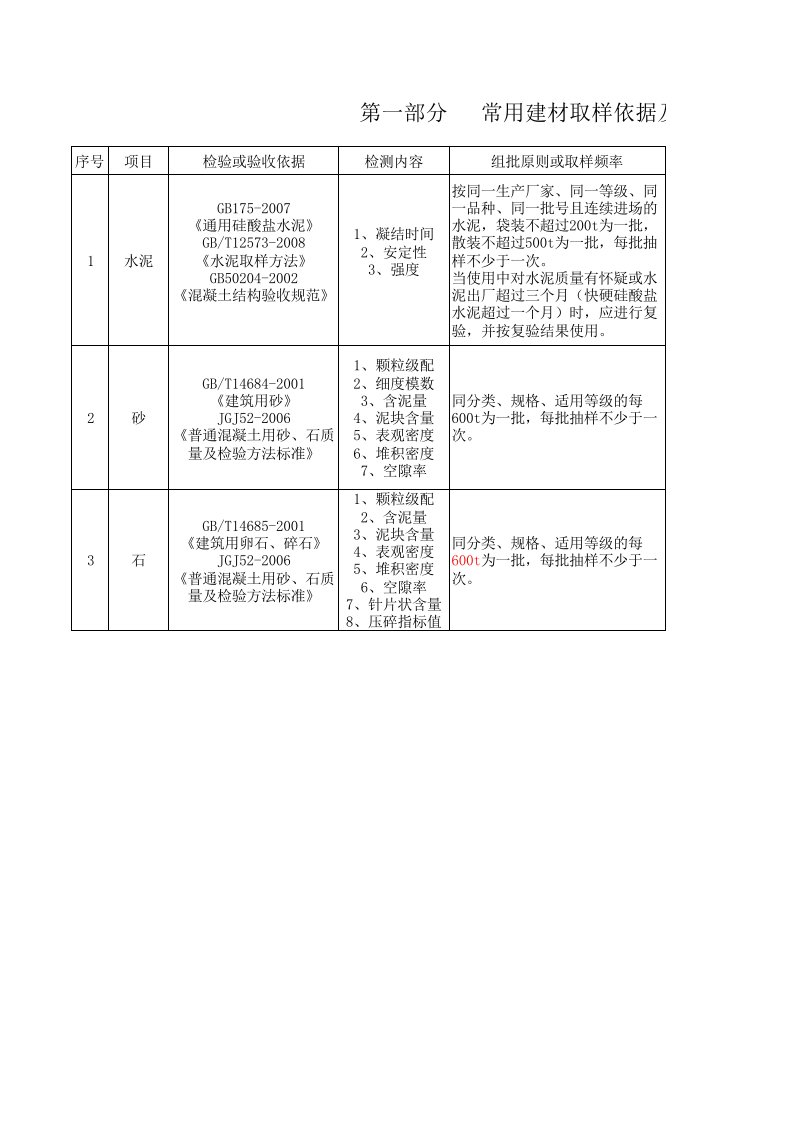 见证取样员培训资料1231