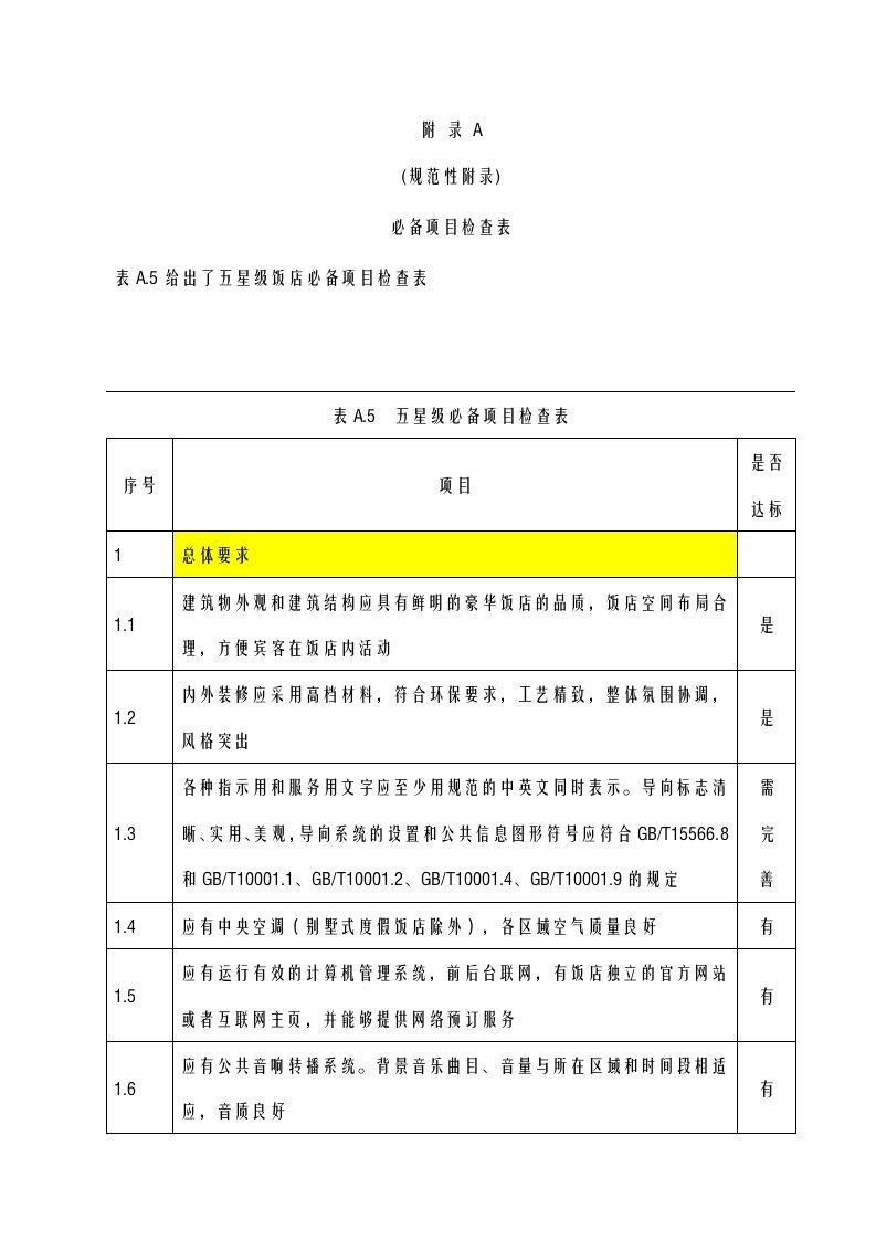 酒店管理导论星级酒店的划分与评定必备项目检查表