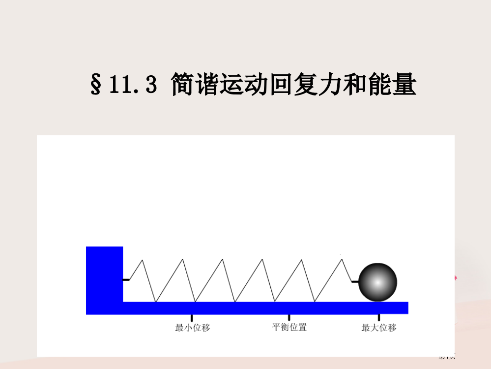 高中物理第十一章机械振动第3节简谐运动的回复力和能量省公开课一等奖新名师优质课获奖PPT课件