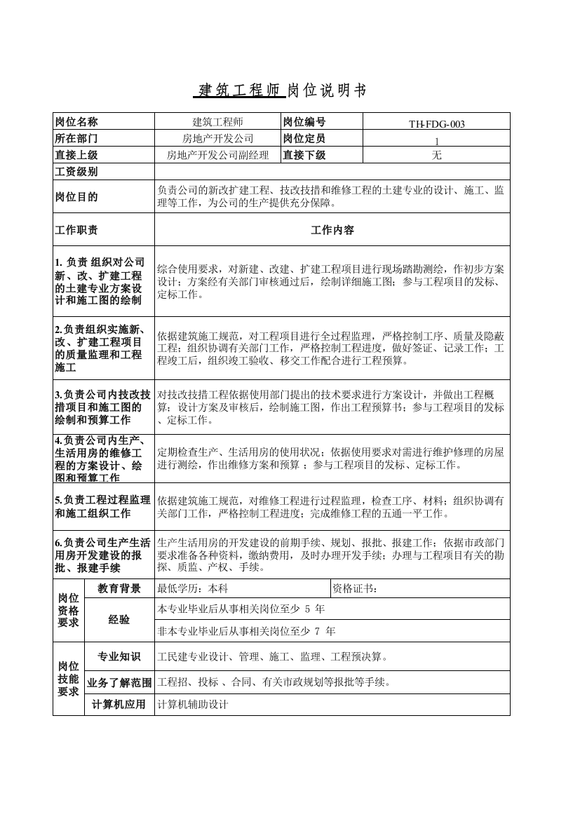 太行机械房地产公司－6