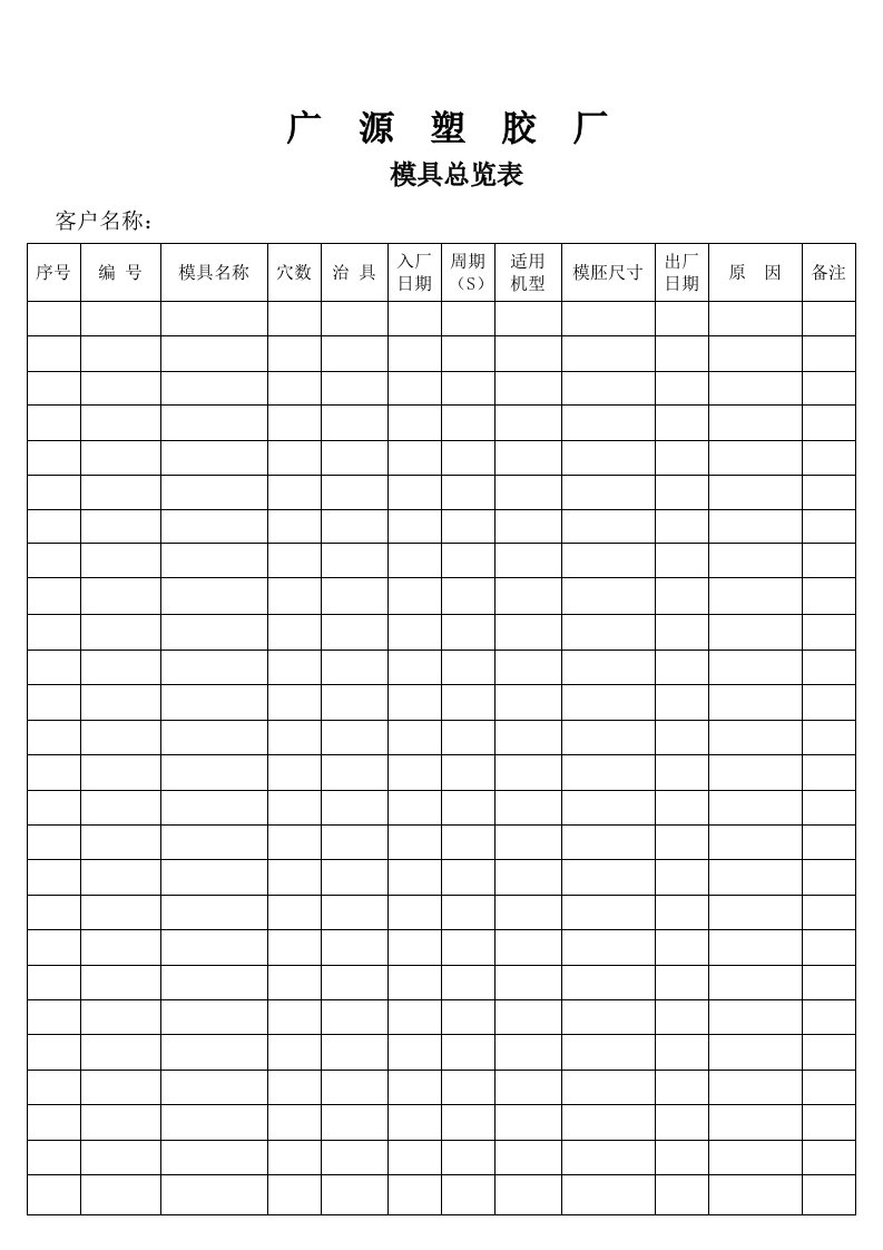 【管理精品】11-01模具总览表