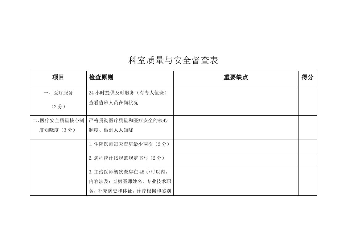 科室质量与安全督查表