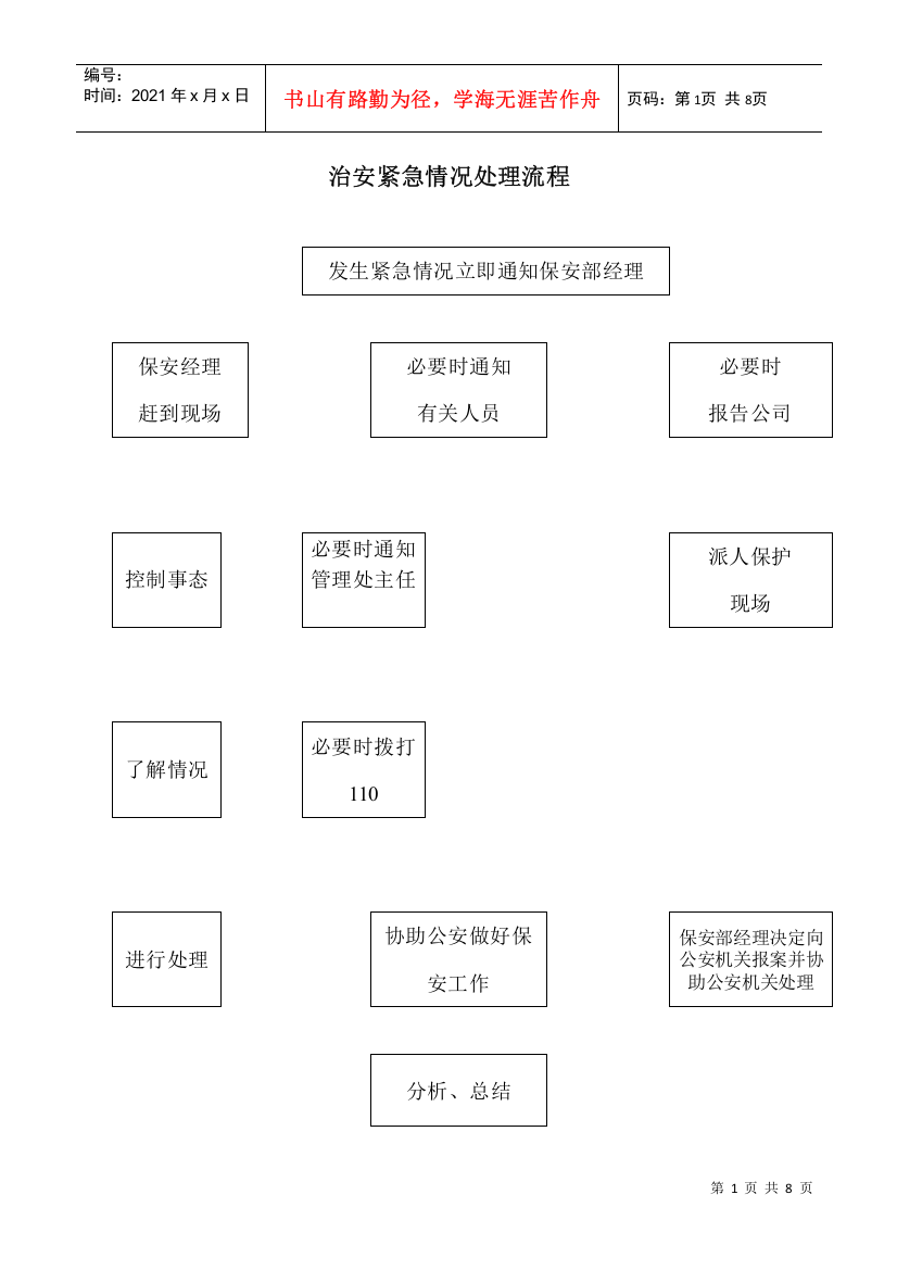 治安紧急情况处理流程