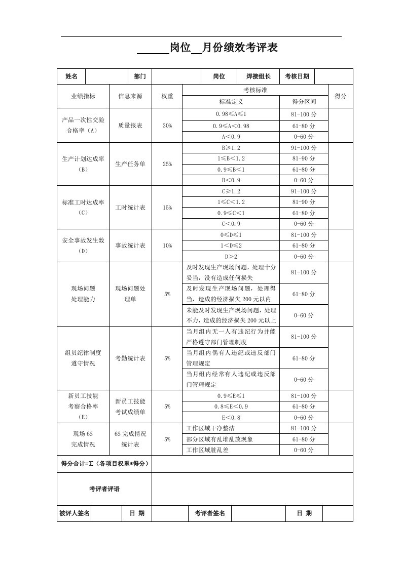 建筑资料-呼叫中心绩效考核表