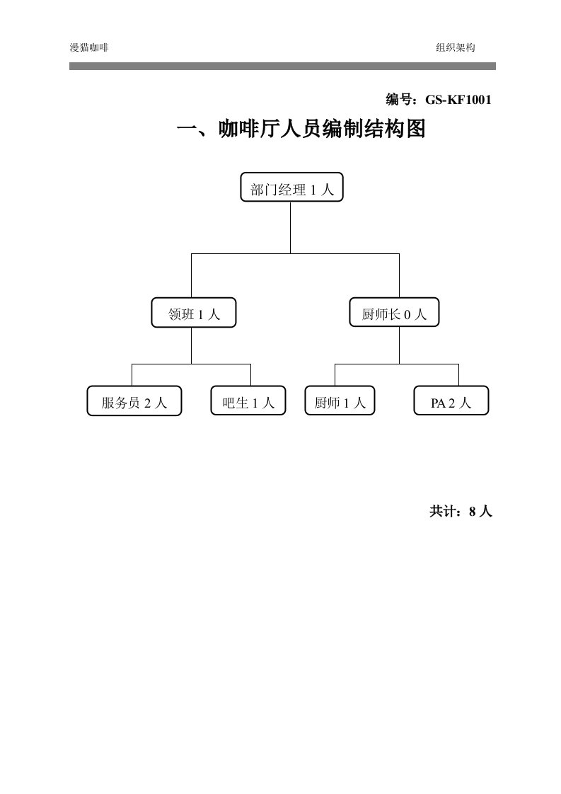 咖啡厅管理制度