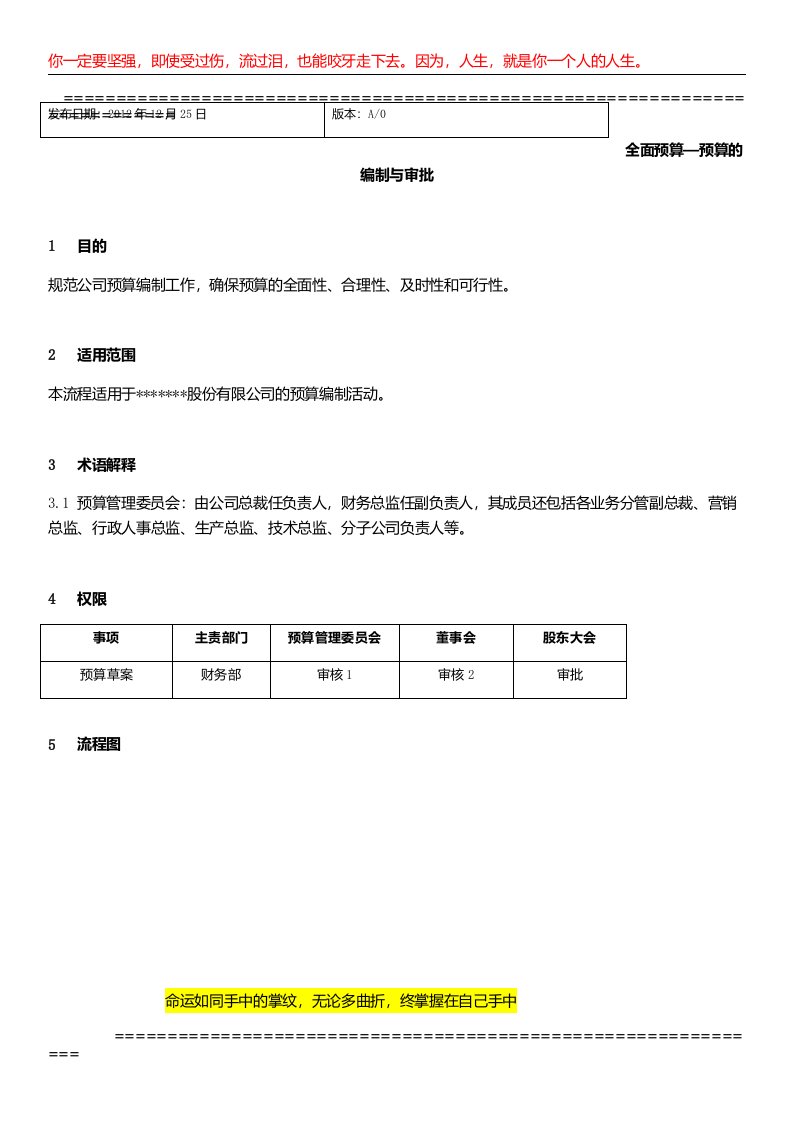 全面预算编制、审批及流程图