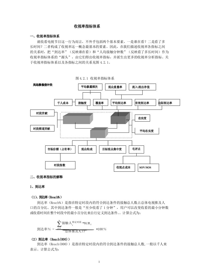 收视率指标体系