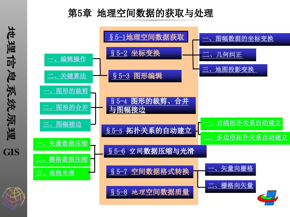 地理空间数据的获取与处理课件