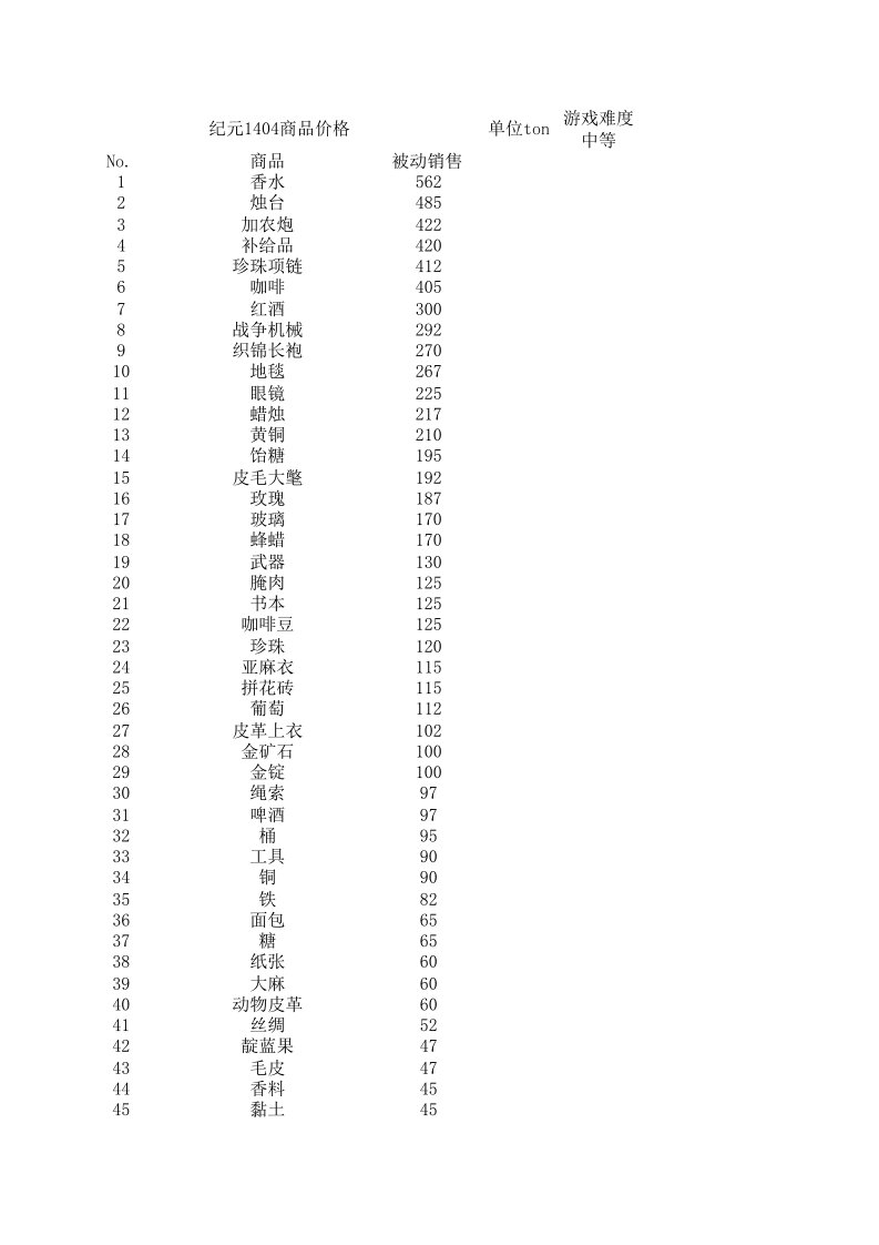 纪元1404商品价格