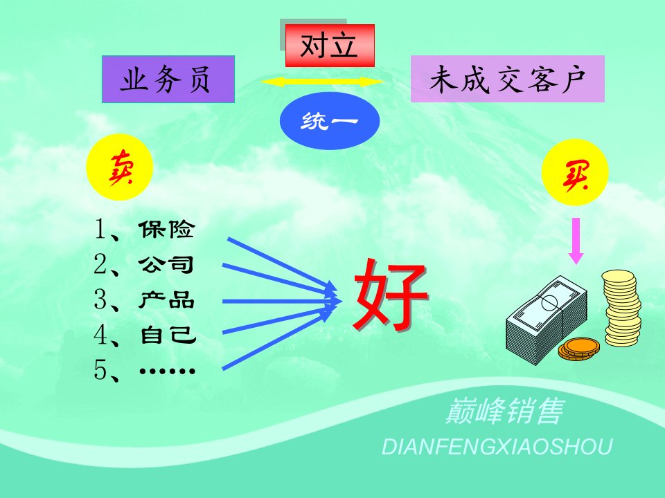 保险业务需求分析