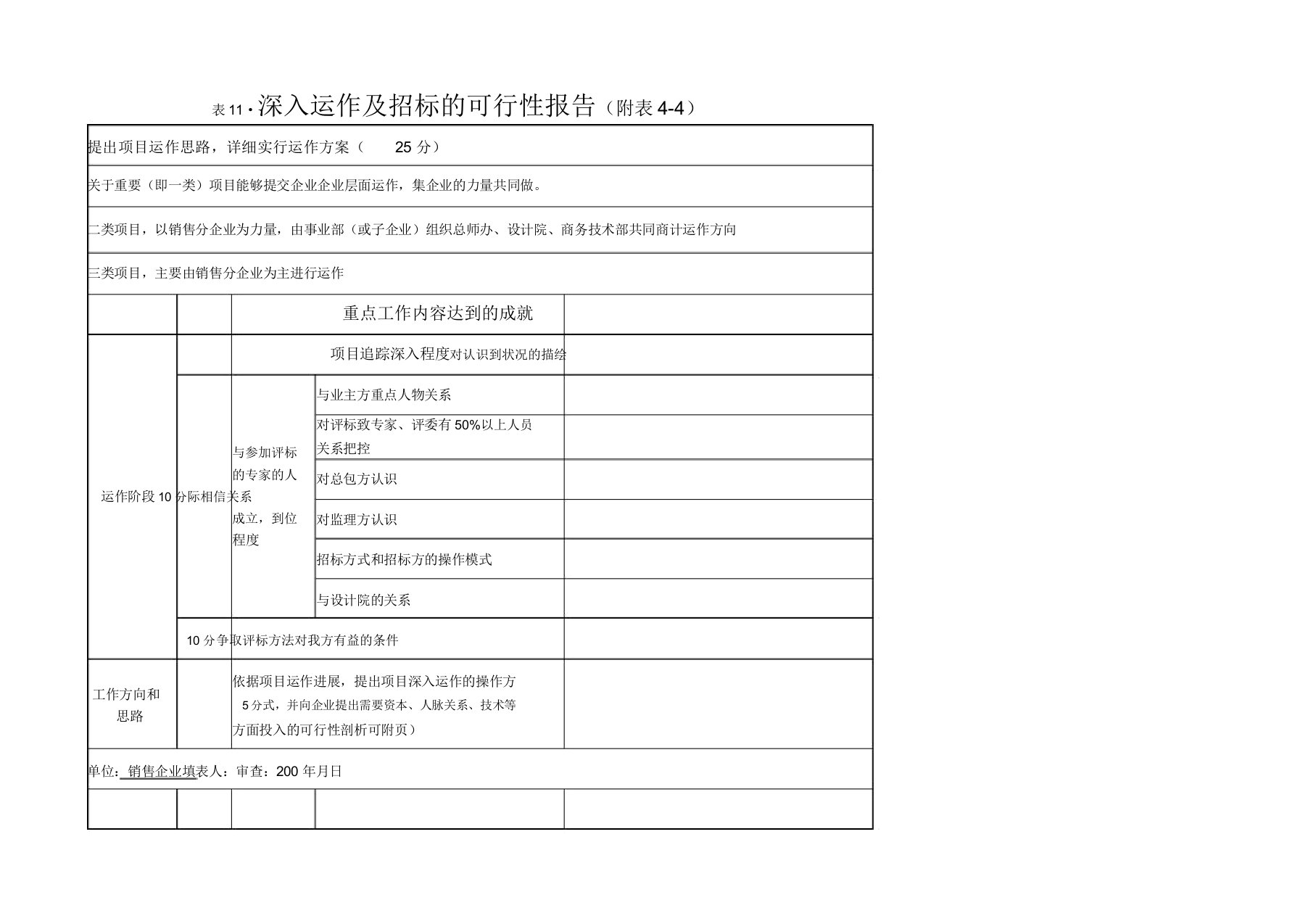 集团股份公司深入运作投标可行性报告模板