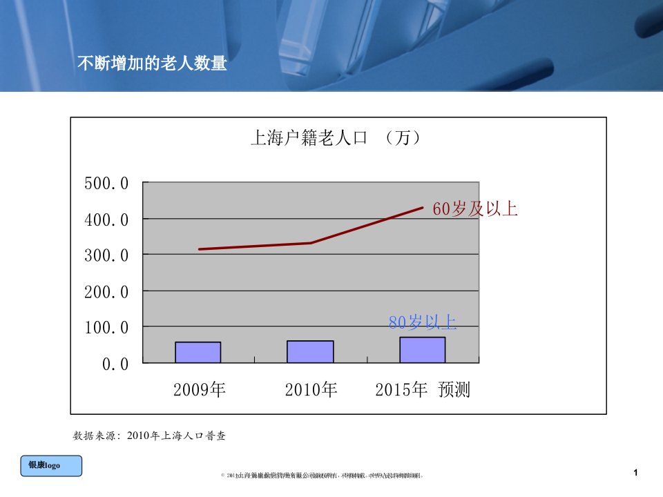 房地产策划案例银康老年公寓