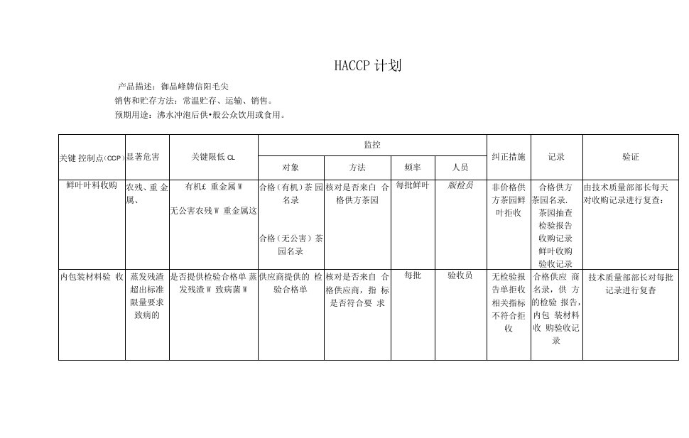 HACCP计划