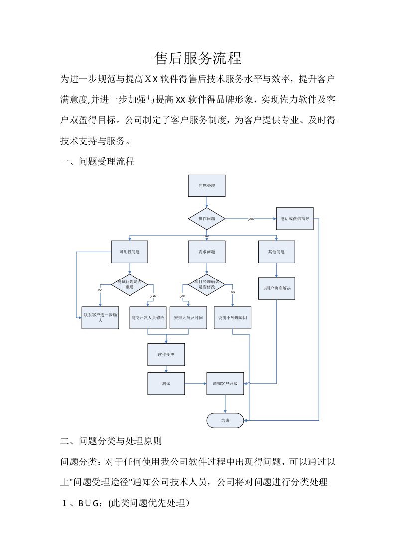 软件售后服务流程