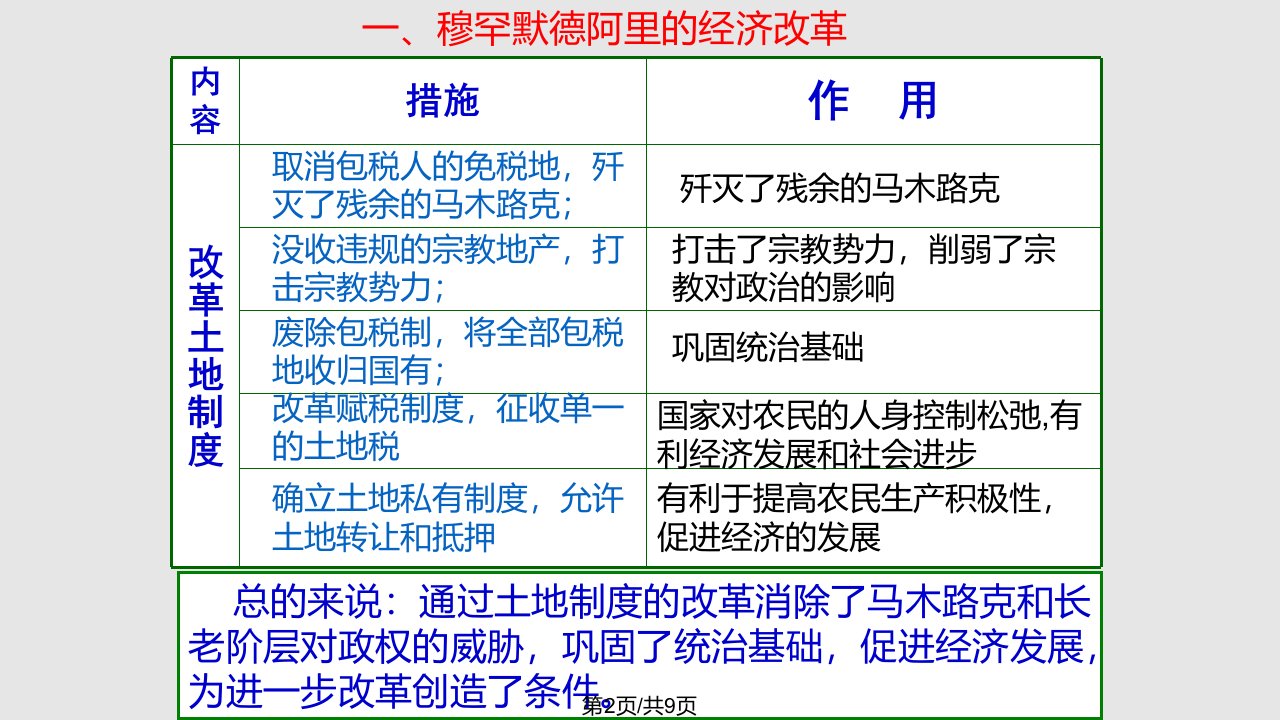 穆罕默德阿里改革的主要内容