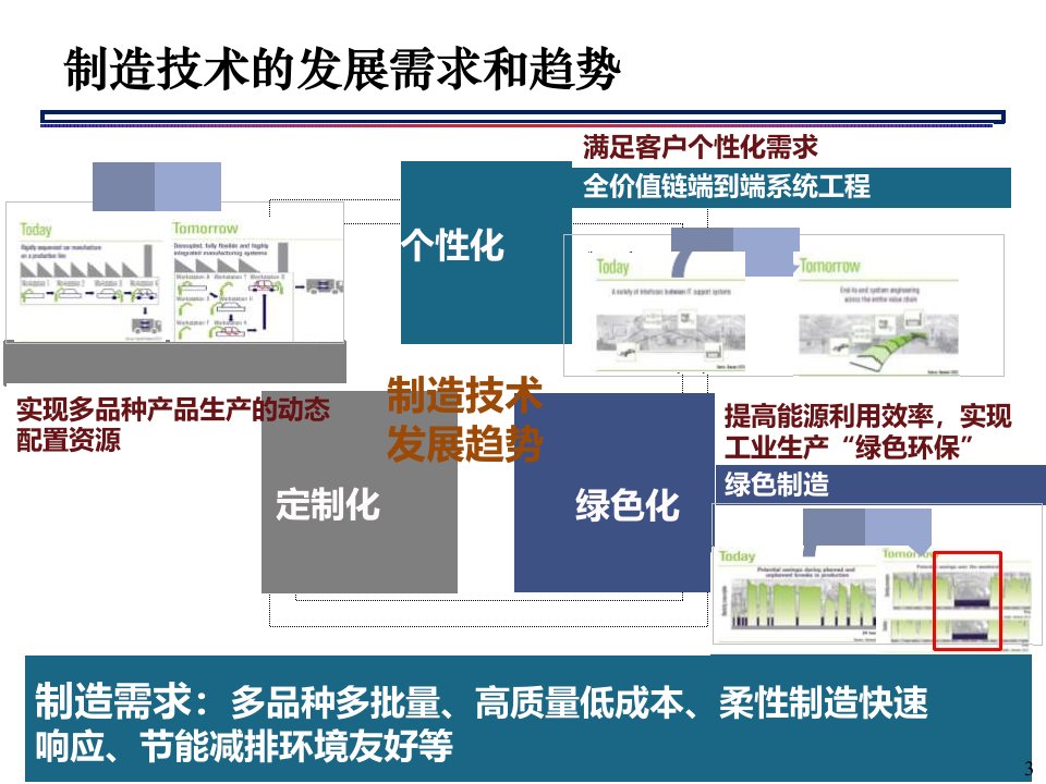 智能数字化工厂构建ppt课件